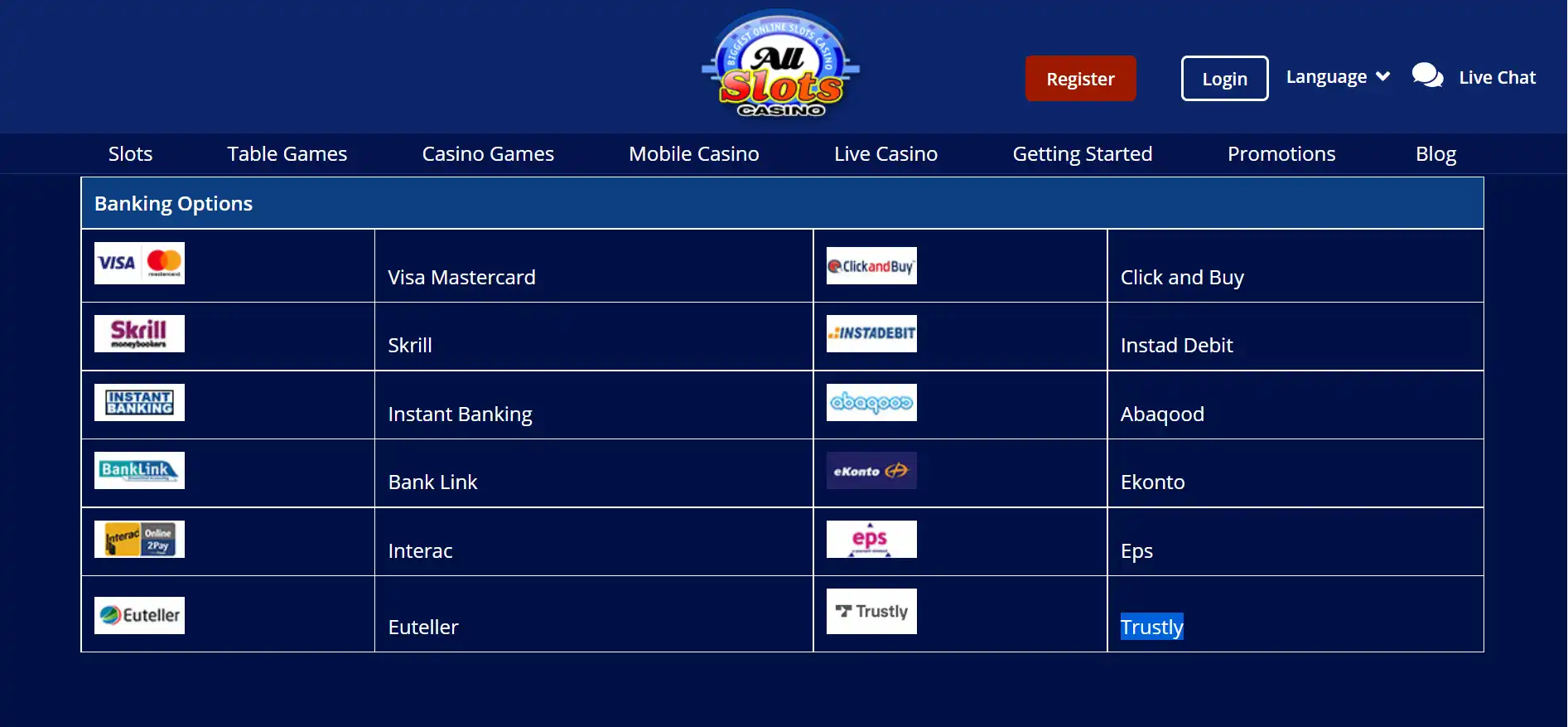 All slots deposits