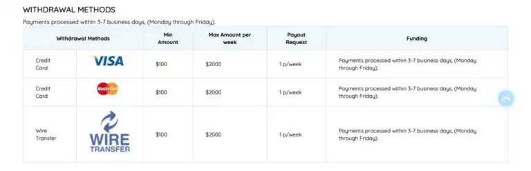 Freespin casino withdrawal methods
