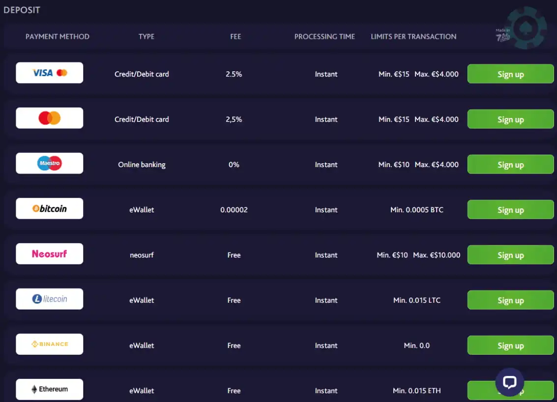 7Bit Casino Review