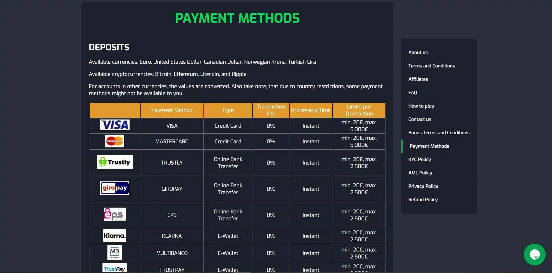 Betroom24 Casino Payment Methods