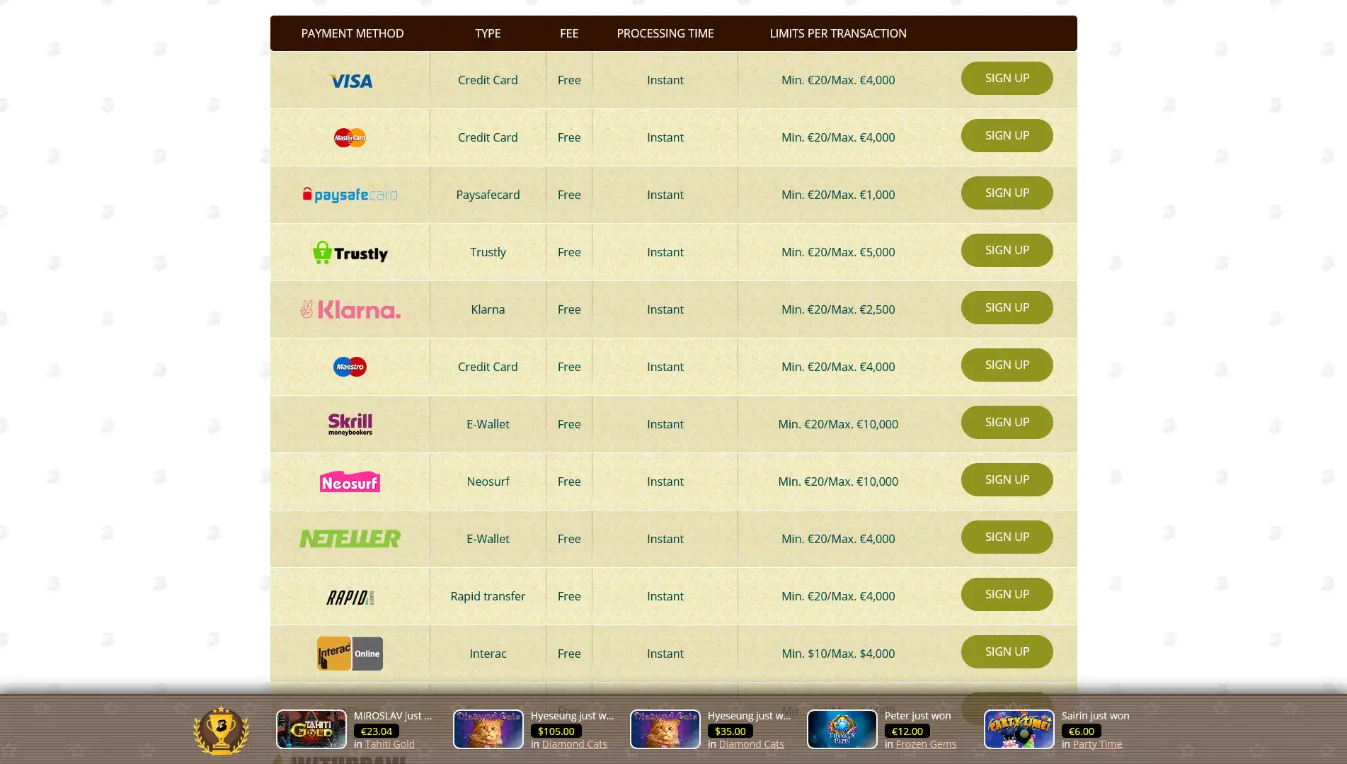 Bob Casino Payment Methods