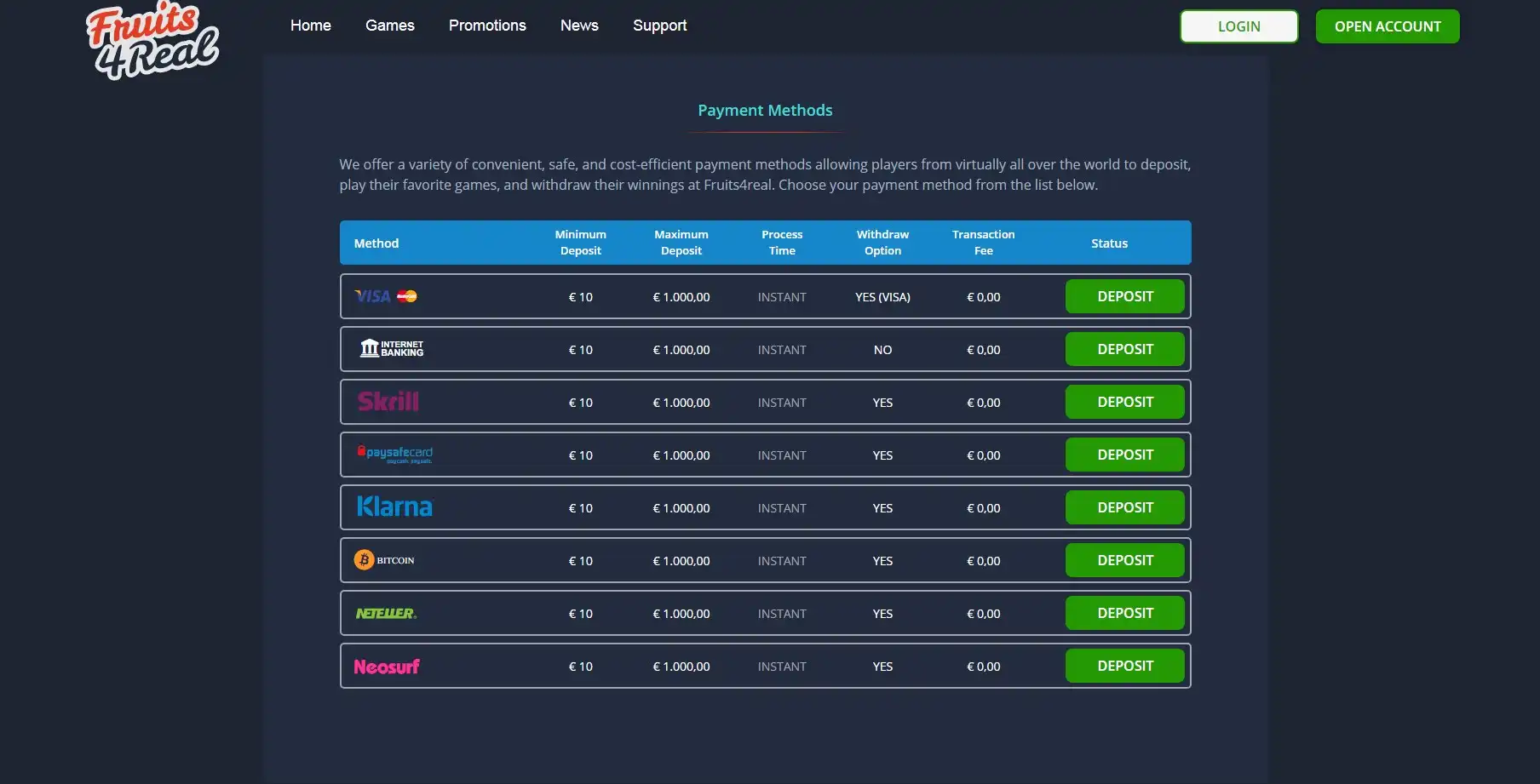 Fruits 4 Real Casino Payment Methods
