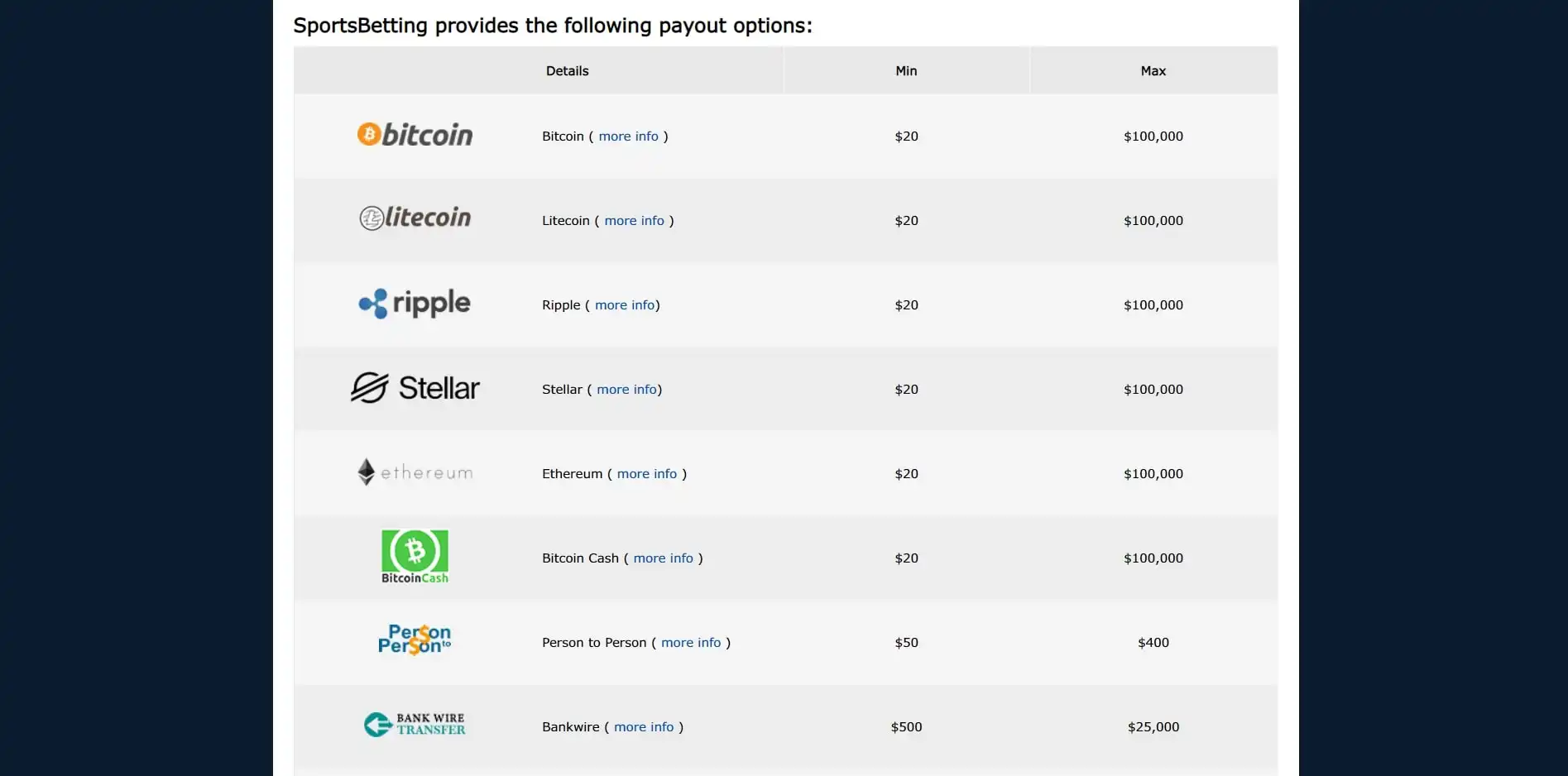 Sports Betting Casino Payment Methods