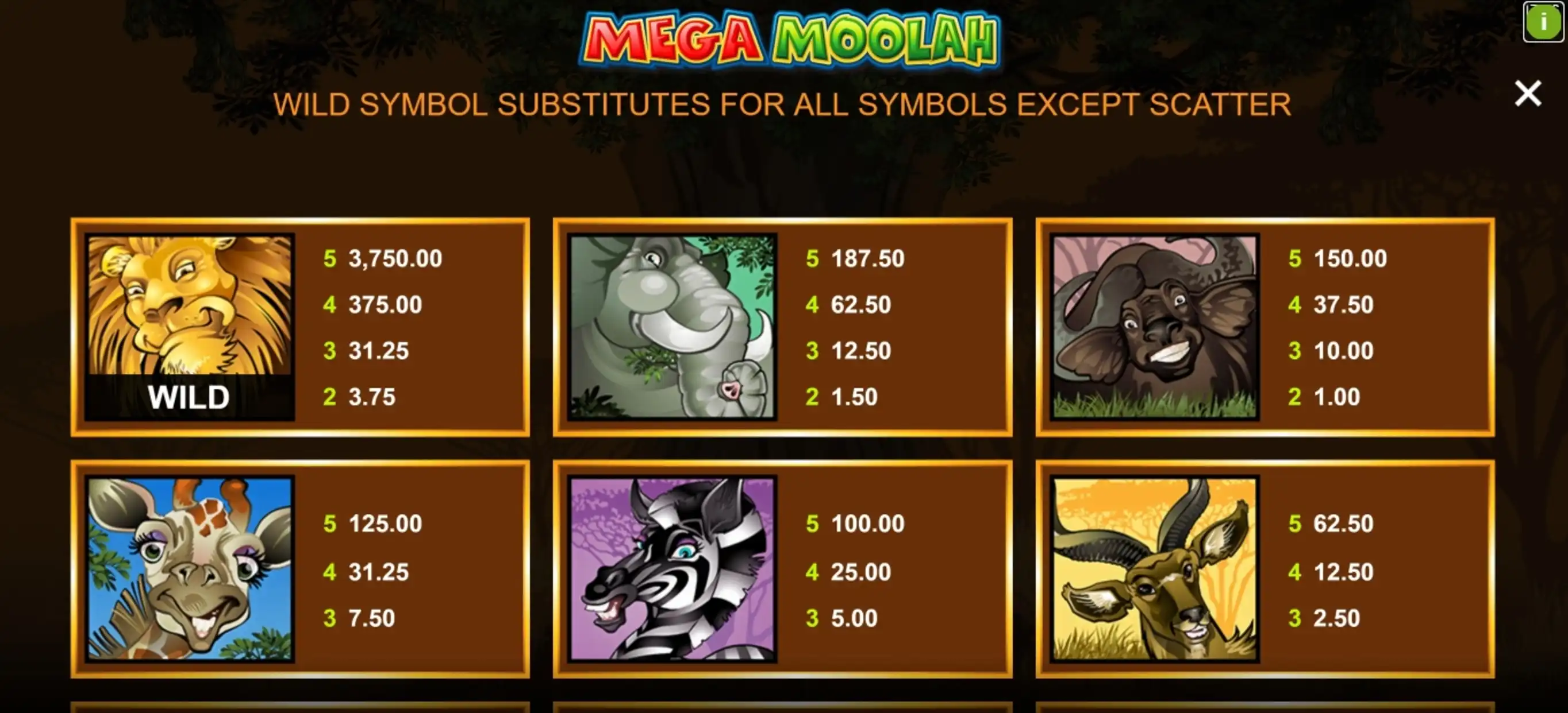 Info of Mega Moolah Slot Game by Games Global